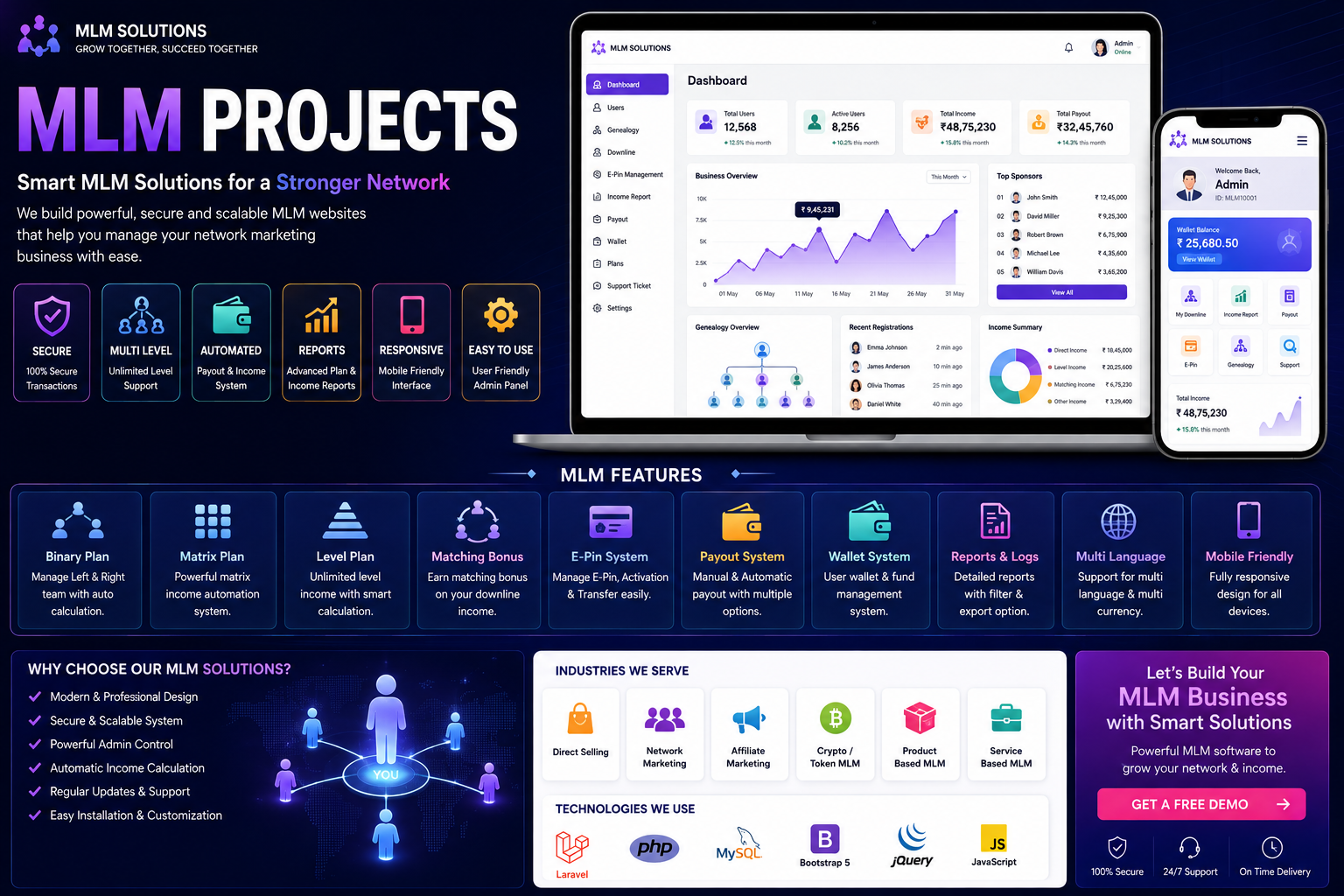 MLM Projects